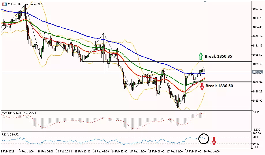 Gold 20 Februari 2023